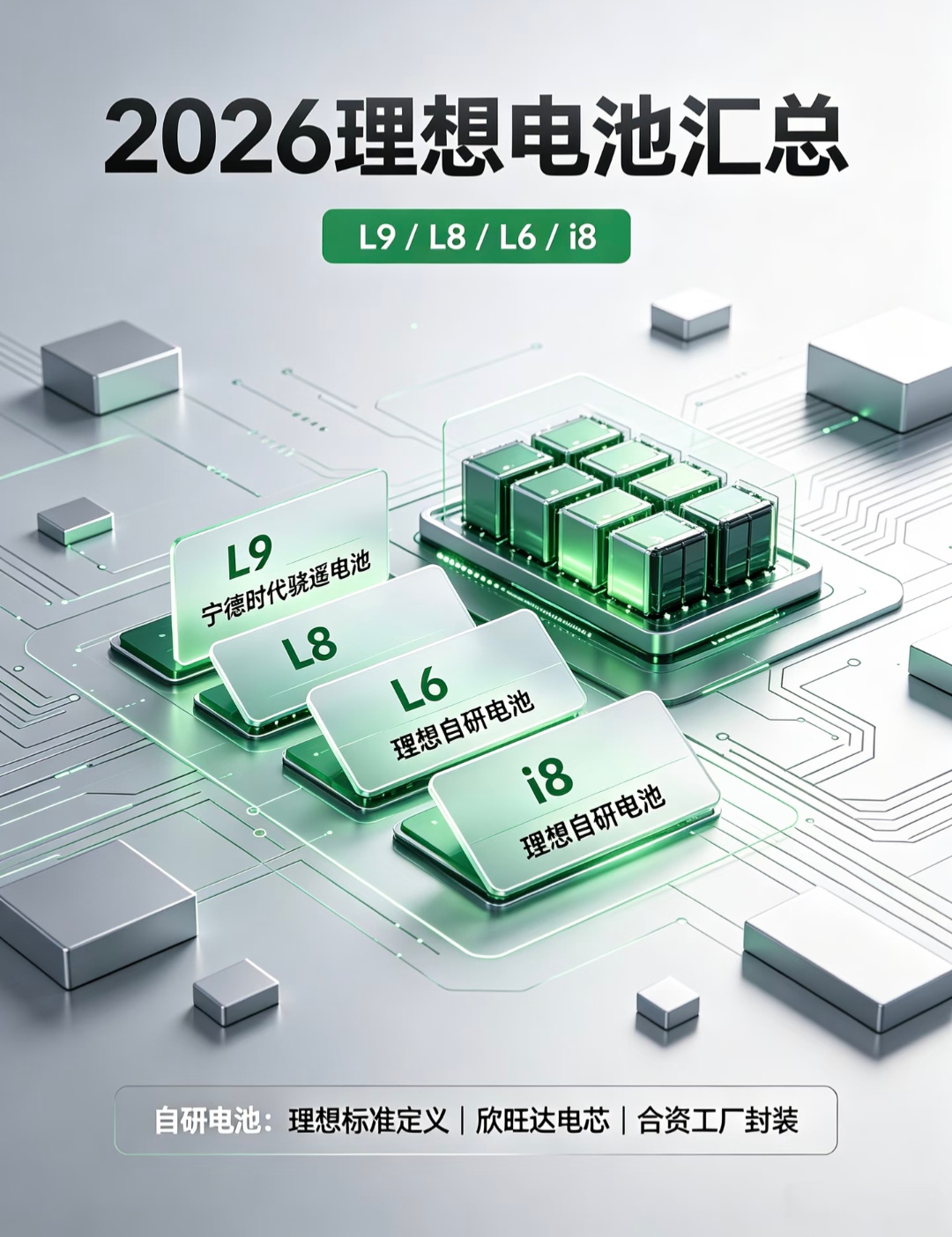 理想打响电池第一战：告别宁德时代！
9月7日，理想汽车正式宣布：全系车型将搭载自研电池，四季度后不再由宁德时代供应，转为与欣旺达等合作生产的自研方案。与此同时，理想斥资26.5亿元入股欣旺达动力，持股11.17%，成为其第二大股东。
	
这不是一次简单的供应商切换。这是