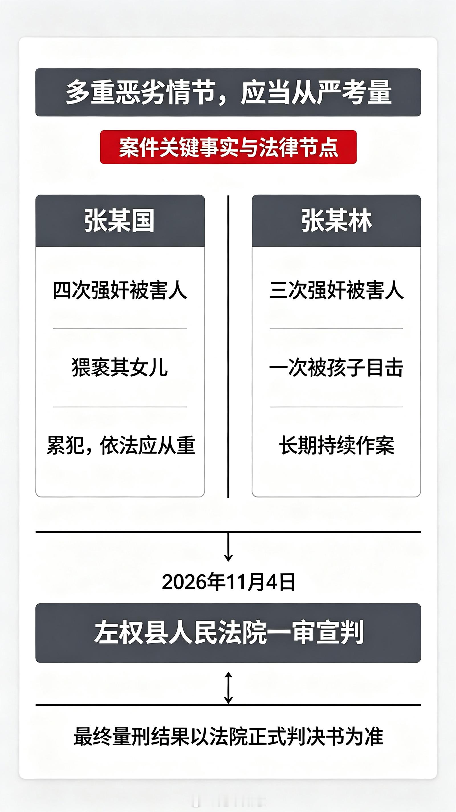#女硕士走失十余年遭两名村民多次强奸#【弱势受害者，更该从严惩处】山西这起案子看完让人无比愤怒，很多人都会问一句：这种情况难道不应该从重处罚吗？
 
被害人卜某是患有精神分裂症的女硕士，本身没有性自我防卫能力，属于法律重点保护的弱势群体。两名同村村民明明清楚她精神异常，还长时间多次作 ​