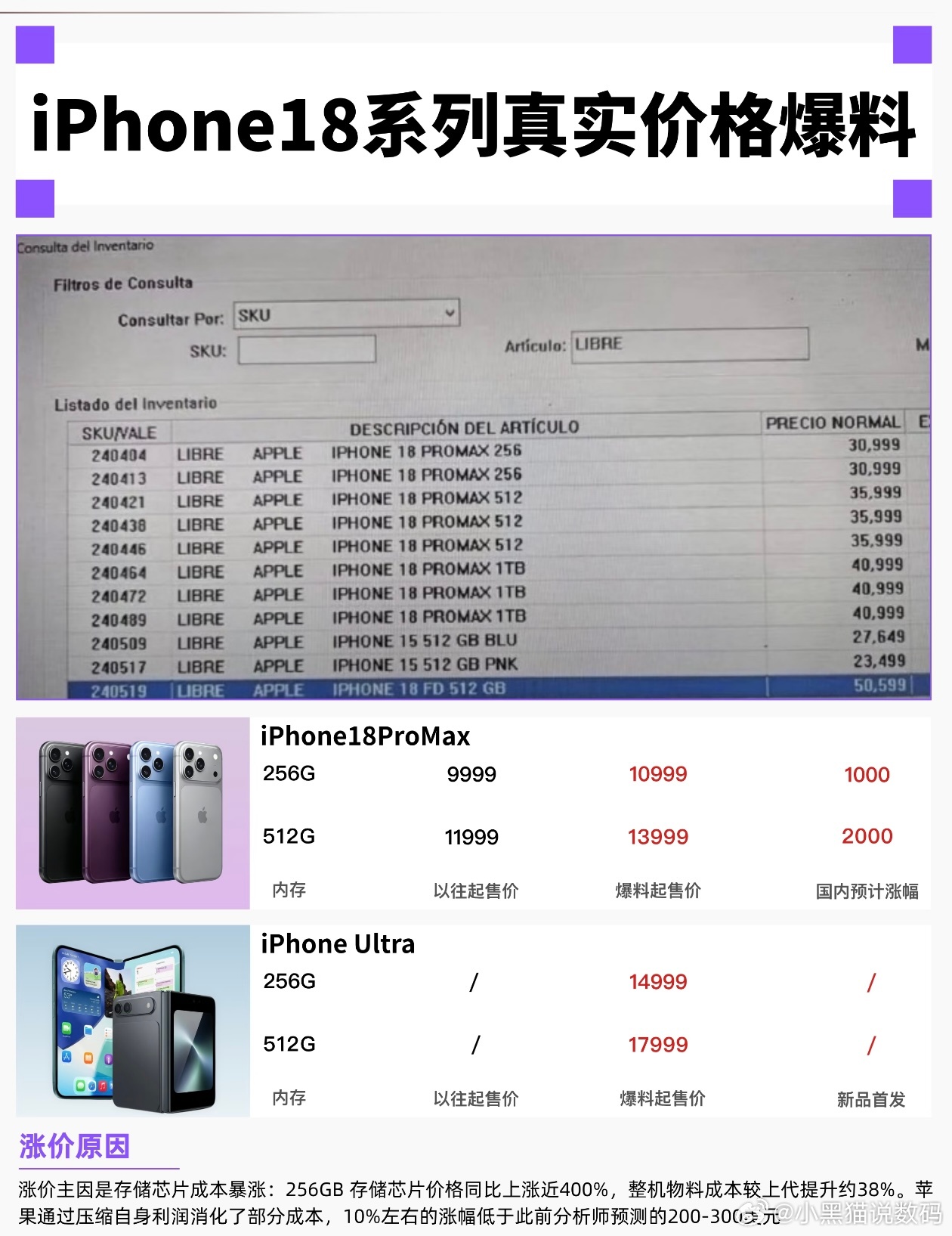 iPhone18系列价格爆料！附18全年降价节点！
家人们谁懂啊！今天刷到博主爆料，Pro Max 256G报12338元，Ultra 512G直接报两万多，但是我仔细看了一下他那用的是埃及沃达丰的渠道价，用埃镑直接换算出来的！埃及那边含税和定价策略本来就不一样，直接对标国行完全没意义，所以咱们别被那个吓到。

不过这 ​
