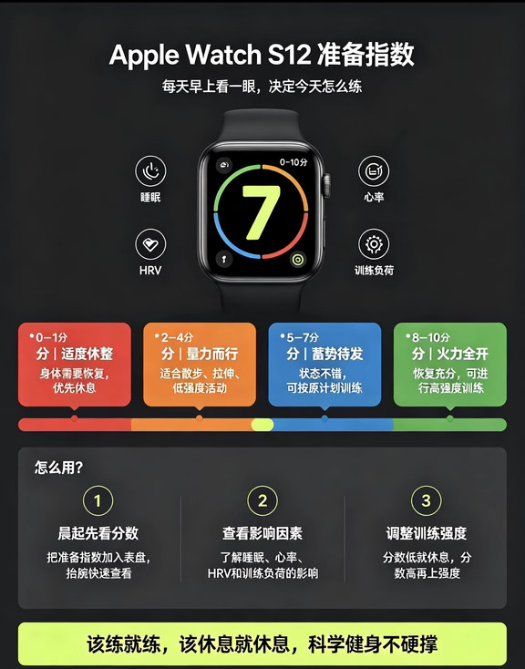 Apple Watch S12王牌新功能