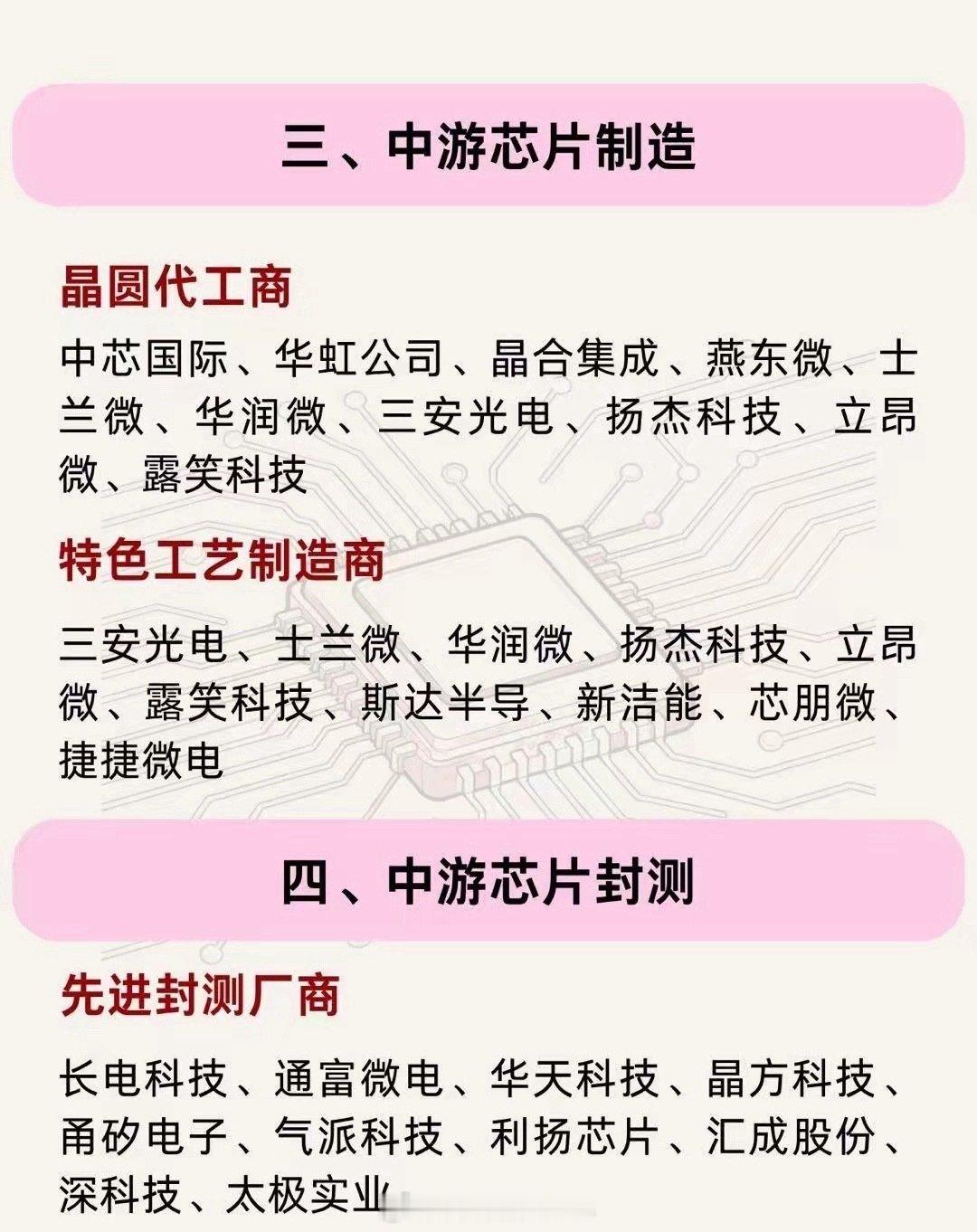 一文梳理：半导体全产业链核心企业

很多朋友想了解科技和半导体，但看到密密麻麻的专有名词就头大？其实只要理清“上、中、下”游的逻辑，整体框架就非常清晰了。 ​