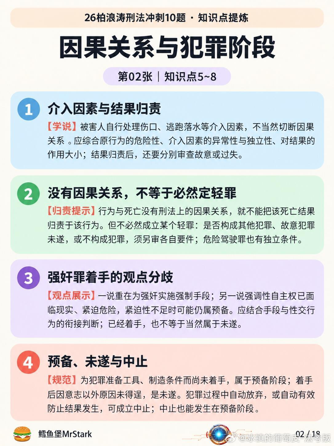 26复盘笔记-柏十知识点|总结的都是比较基础的部分，多看几遍~~

#法考必过##法考主观题##决战法考# ​