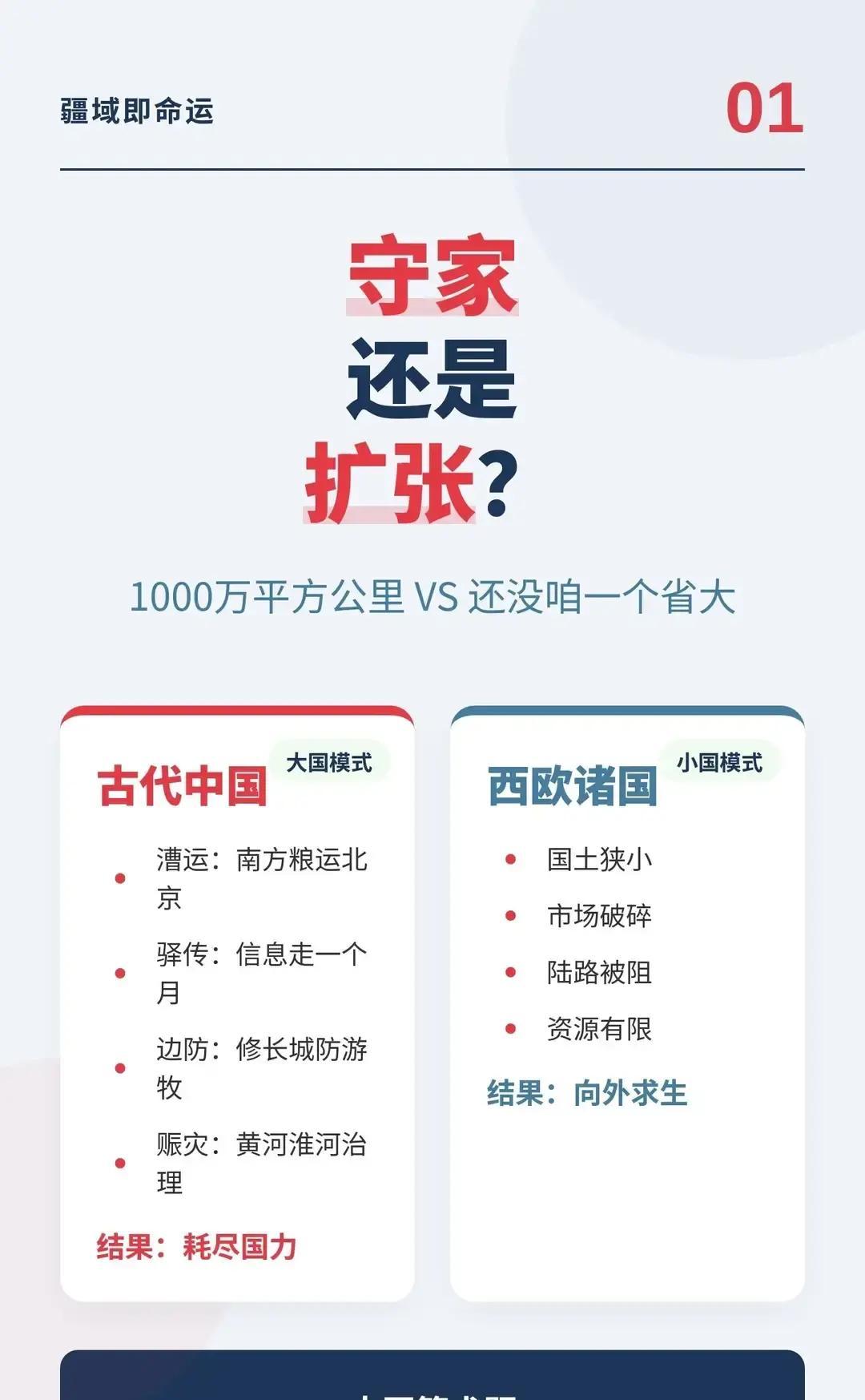 疆域即命运：中国没搞殖民扩张，不是因为高尚，是因为算账算不过来
 
明成祖朱棣坐在奉天殿里，看着郑和第七次下西洋的账本，眉头拧成了疙瘩。户部尚书夏原吉跪在丹陛下，声音发颤：“陛下，宝船厂又追加了三十万两，南京库银已经见底了。”
 
郑和站在旁边，海风吹黑的脸膛上看不出表情。他刚从古里回来，带回了狮子