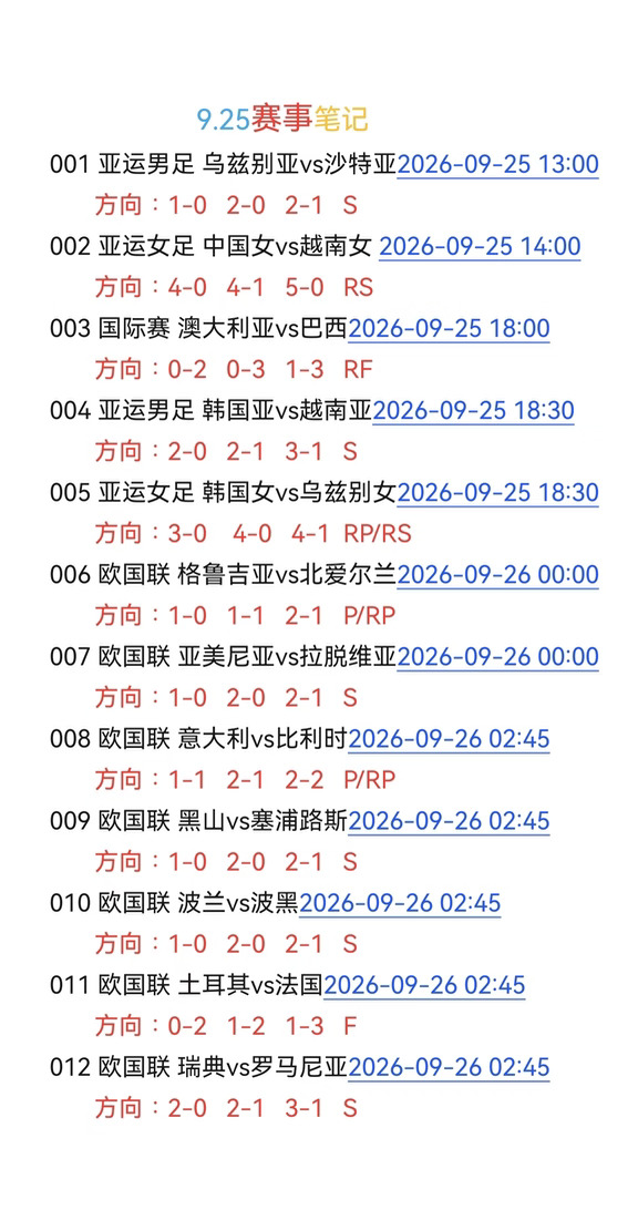 9.25 赛事前瞻⚽
白天亚运足球，深夜欧国联，两场重点场次聊聊。
🇨🇳中国女足 vs 越南女足
亚运四强争夺战。女足整体实力占优，越南主打密集防守，反击速度很快。稳住节奏，把握机会冲击四强。
🇮🇹意大利 vs 比利时
欧国联经典攻防对决。意大利防守稳健，战术纪律强；比利时前场冲击力十足。风格碰撞，博弈看点很足。
赛场局势瞬息万变，理性观赛，享受足球。
#唯有足球不可辜负 #亚运会足球 #欧国联 #每日看球