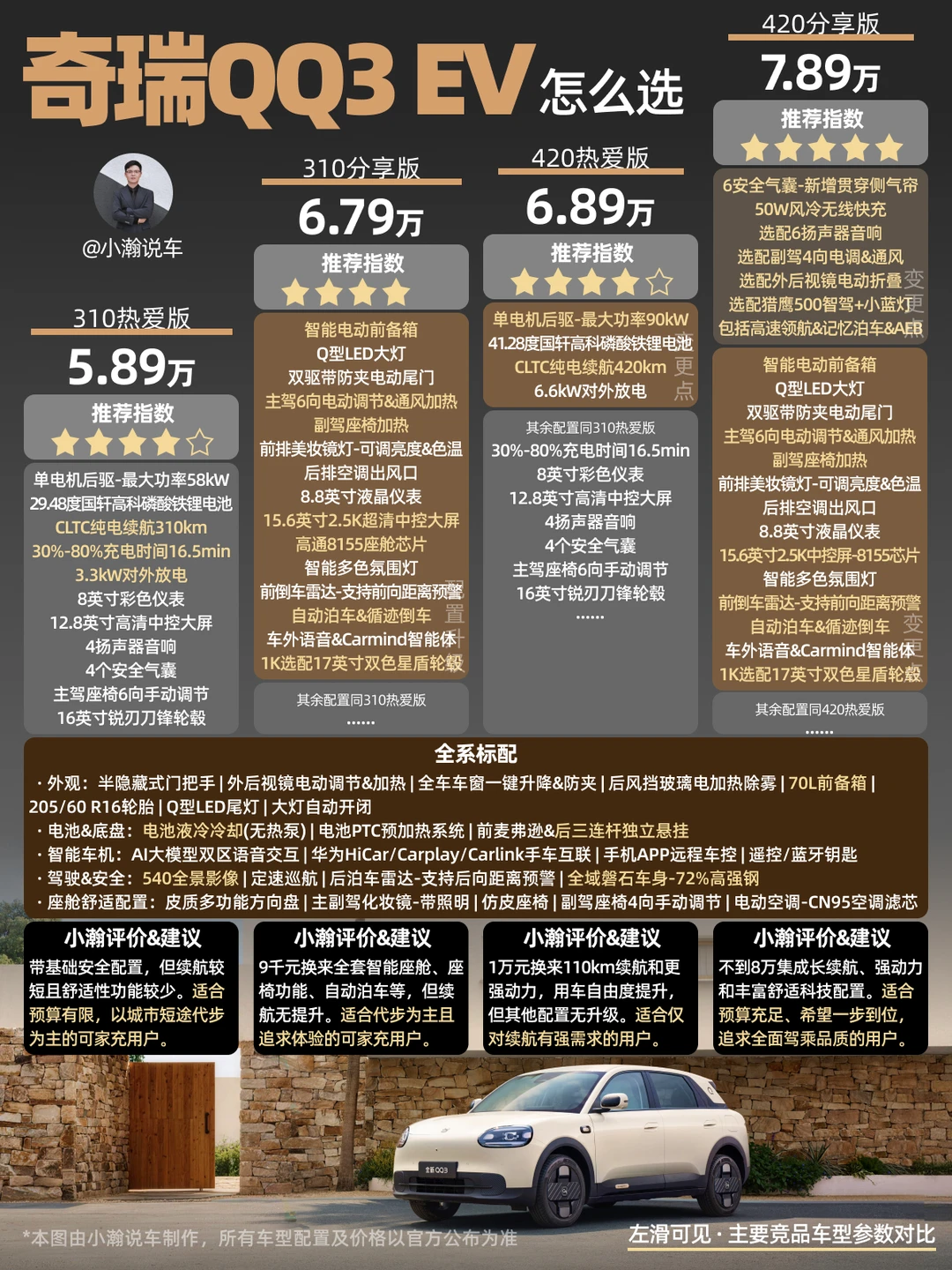 新车解读：纯电小车奇瑞QQ3EV配置怎么选？