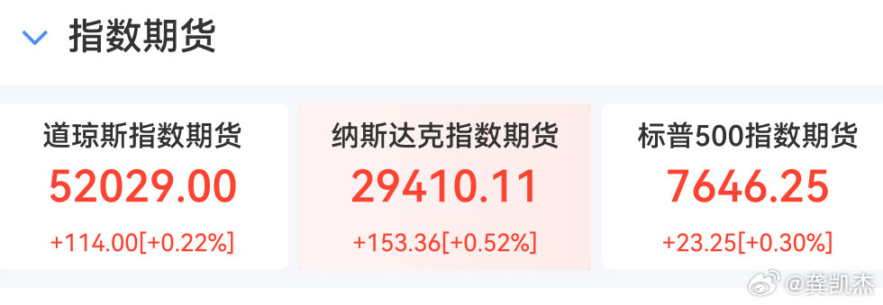 美国加息25个基点，在预期内了。就是居然还是鹰派发言，说年内可能还要再加息一次。
不过从美股的走势来看没有太大的影响，目前美股期货是上涨的。
现在就看日韩开盘如何了。 ​