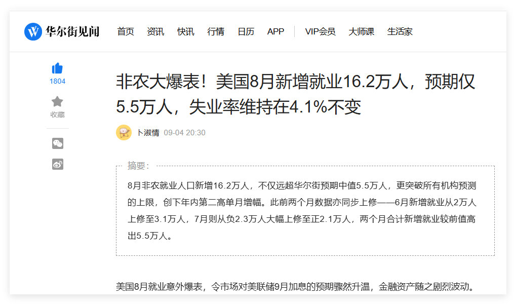 美国8月新增就业16.2万人，预期仅5.5万人
我建议下次直接说新增就业162万人。 ​
