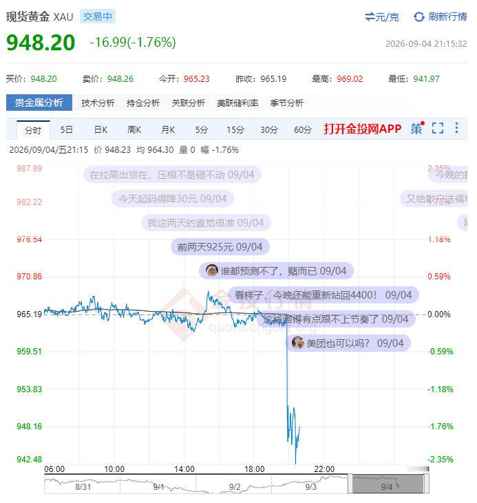 #黄金# 多国扎堆把黄金从美国运回国，说白了就是对冲美元风险，也是去美元化的信号。金价最近虽然短线跌了不少，但各大机构都看涨长期，感觉配置点黄金总归是更稳妥的选择 ​