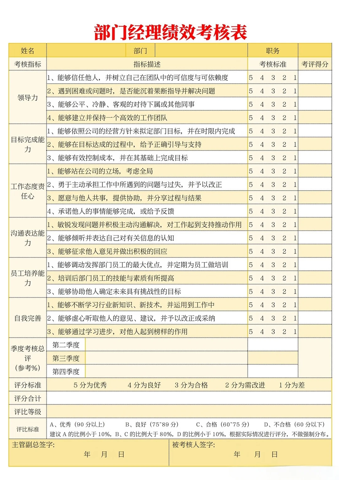 部门经理，月度员工绩效考核表