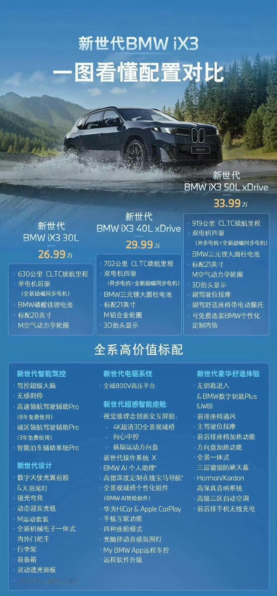 宝马ix3的价格比我想象中的还要低一点[捂嘴哭]

看到好多人都订车了 ​