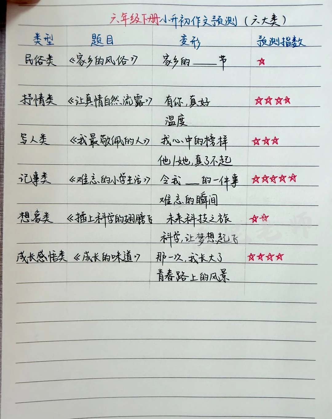 六下小升初六大类作文押题