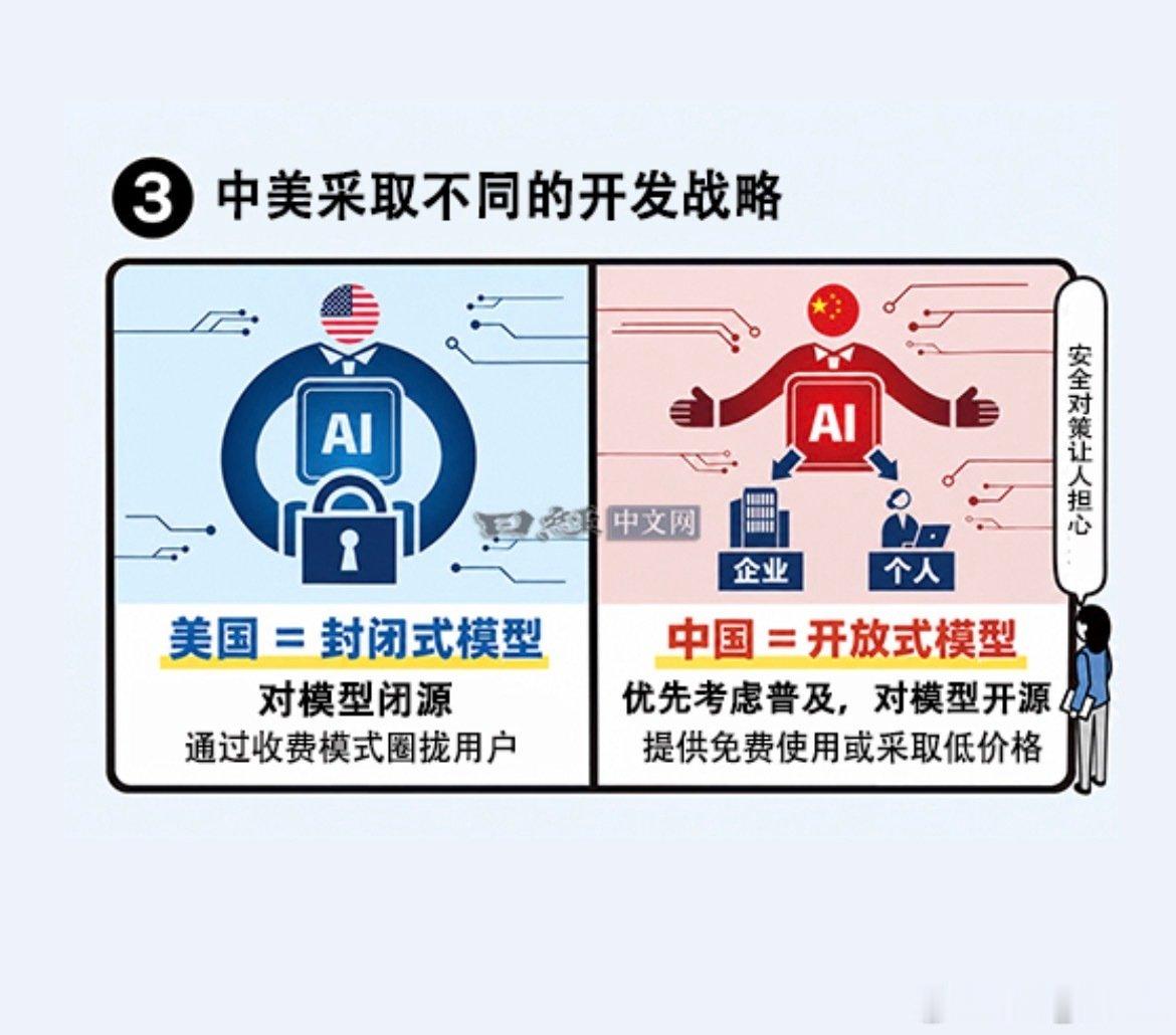 日经：三张图看懂中美AI主导权之争 ​