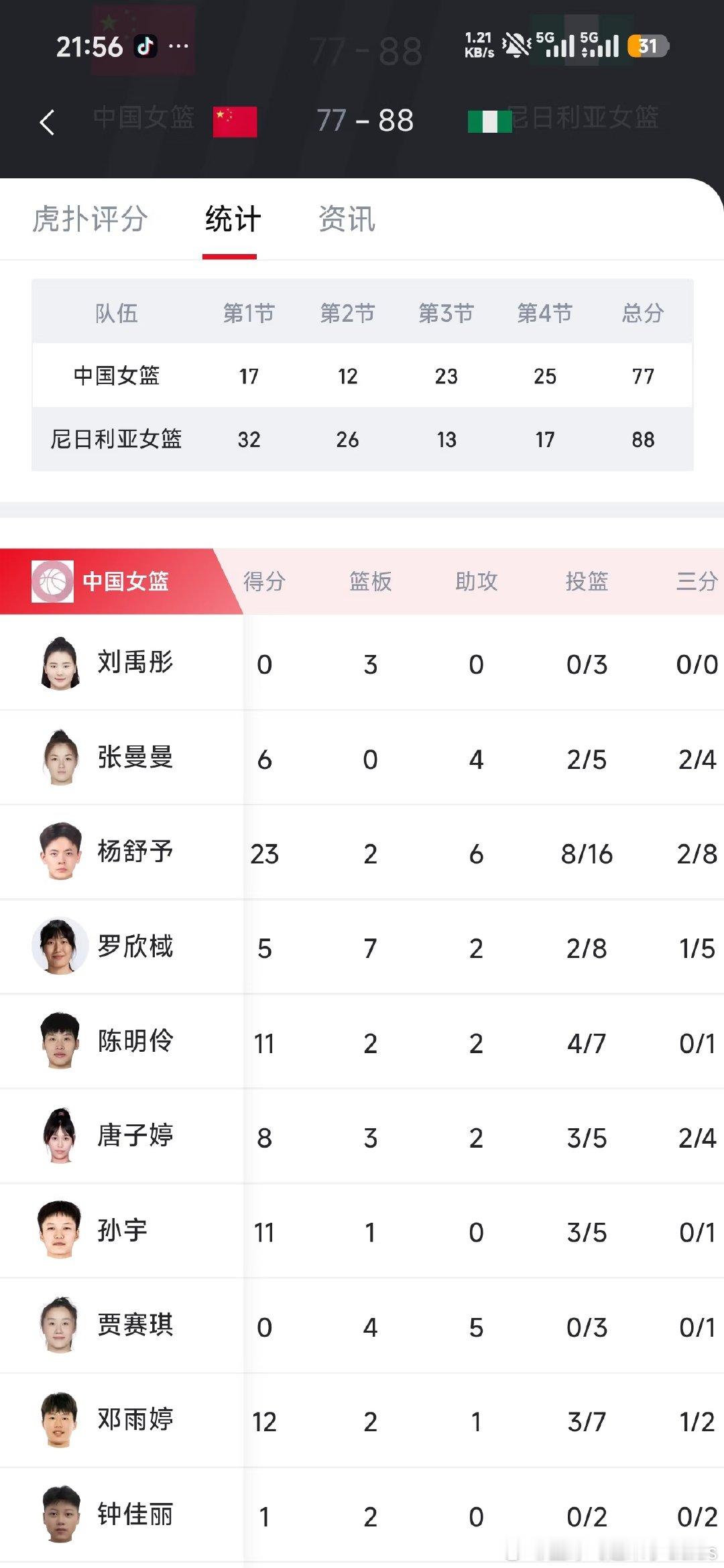 国内最后一场热身赛，王思雨、张子宇轮休。上半场开局即显差距——缺少张子...