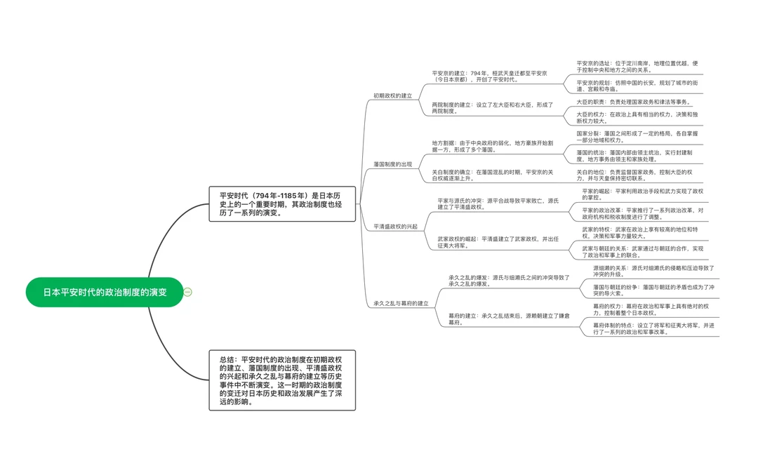 日本平安时代的政治制度的演变