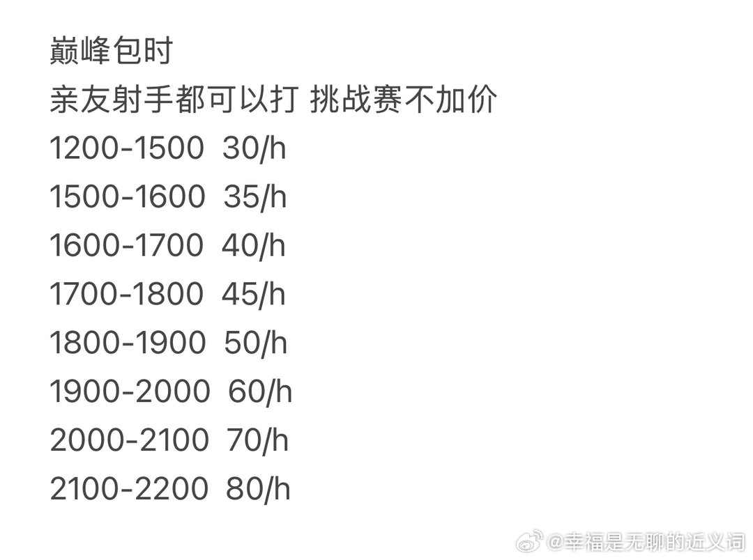 #荣耀茶话会[超话]#  替亲友接陪玩/巅峰/金/万战/小国 双系统[羞嗒嗒]0-100🌟可排 结赢和败方mvp 包战绩好看 辅助宝宝跟着好拿牌子[期待]94段发育路历w6 攒攒xyt 走🐟结
0-25 10r
25-50 12r
51-75 15r
76-100 20r 
巅峰包时也接[羞嗒嗒] ​