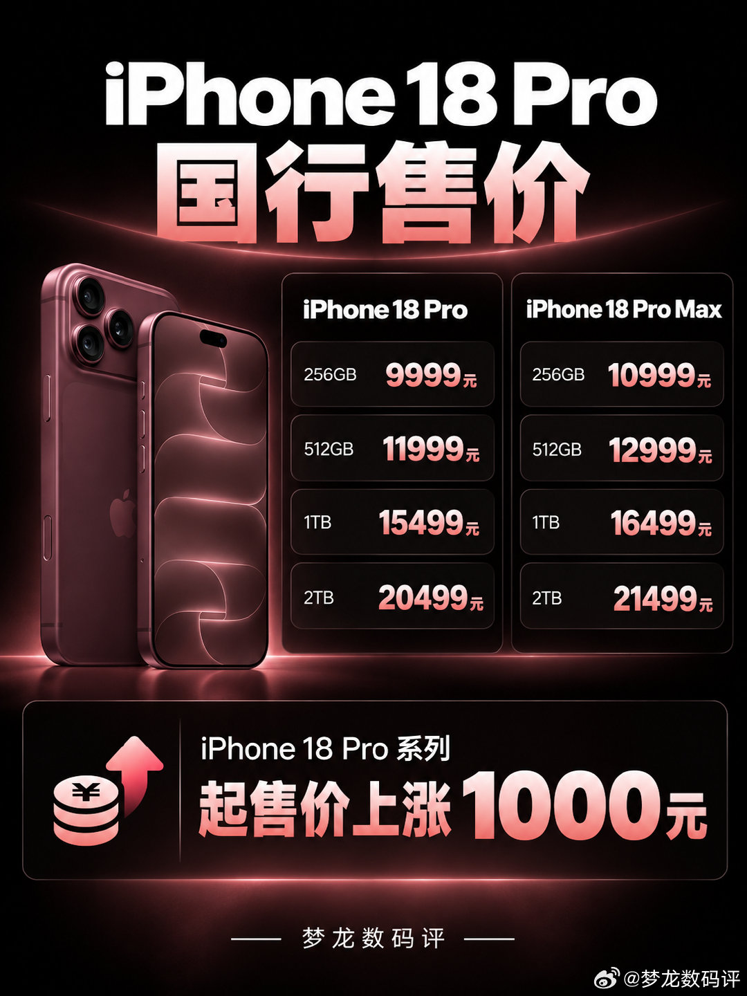 iPhone 18 Pro全面升级！
2nm A20 Pro、4800万像素三摄、可变光圈、续航升级，还有12GB内存和最高2TB存储。

3张图带你快速看懂 iPhone 18 Pro系列核心升级和国行售价。
#iPhone18Pro##iPhone18ProMax##苹果手机##iPhone新品##数码资讯# ​