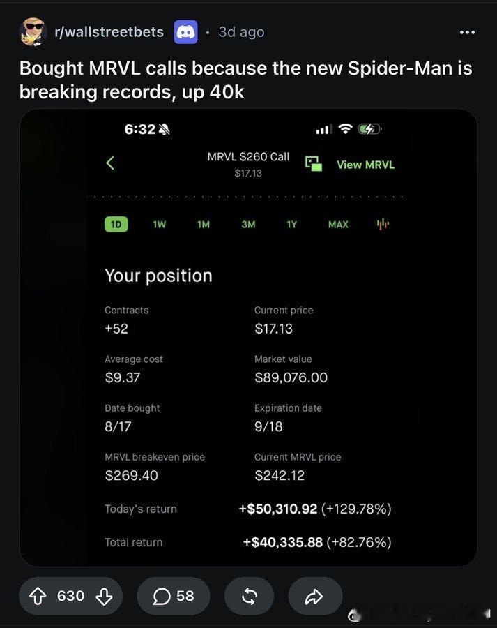显然，$RDDT认为$MRVL近期有两个主要催化剂：一是价值 122 亿美元的 Google TPU 生态系统协议；二是……《蜘蛛侠：全新的一天》。 ​