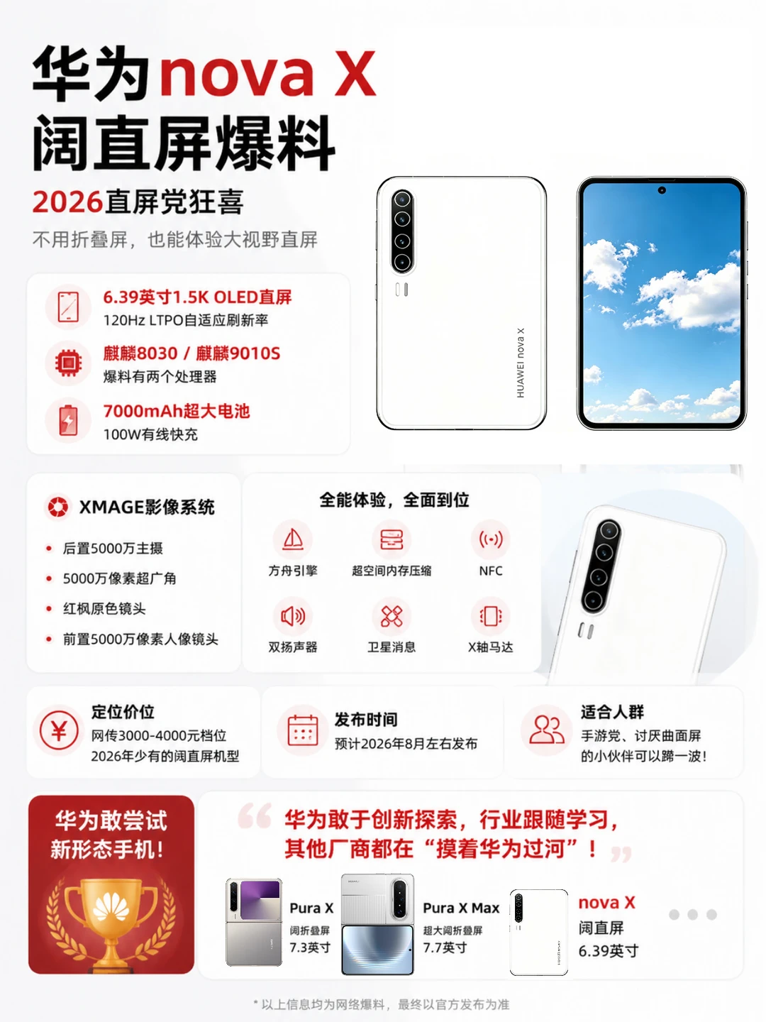 大家摸着华为过河？nova X阔直板机或将发布