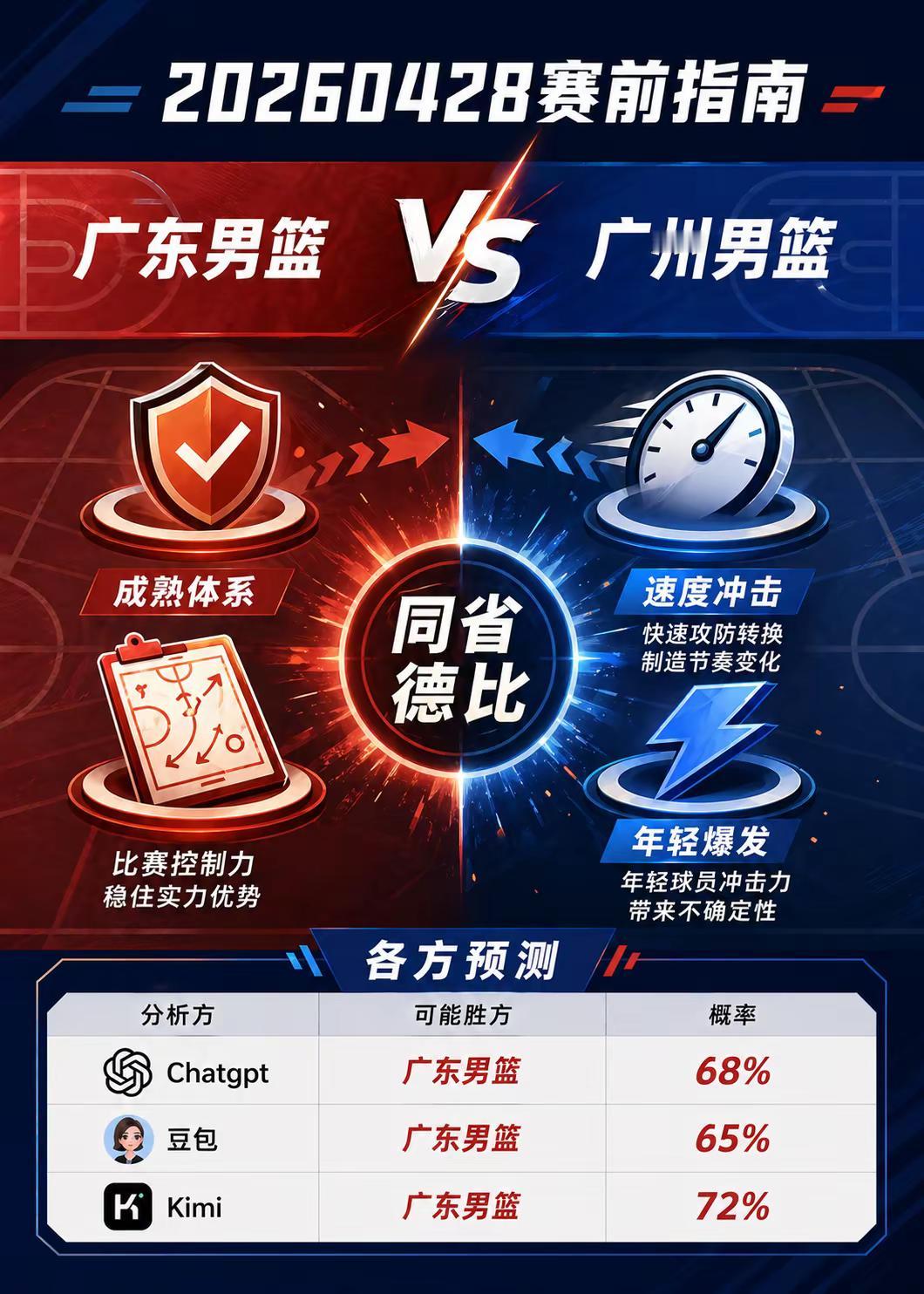 0428赛前指南 广东男篮VS广州男篮。