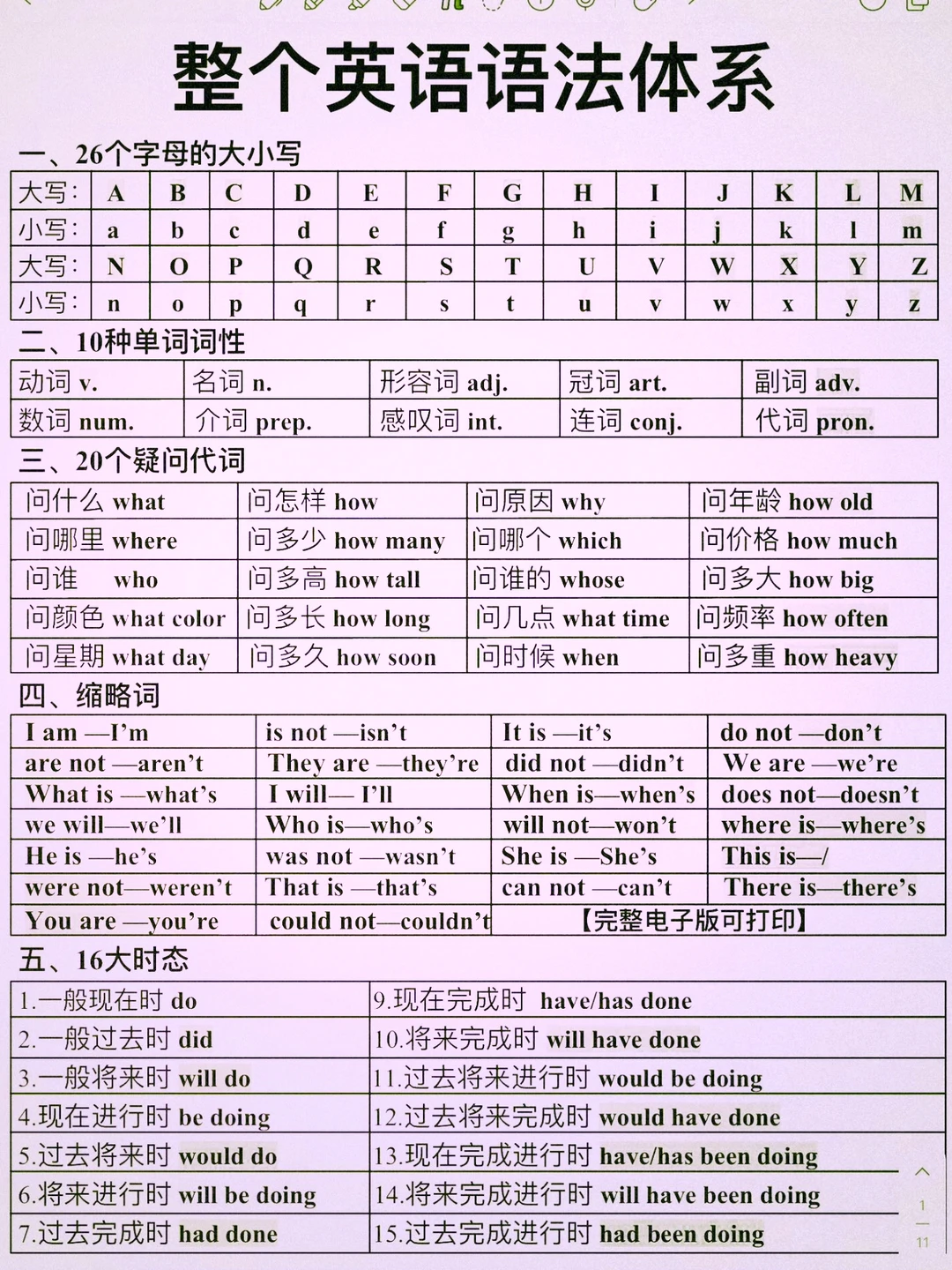 太顶了🔥秒懂英语语法！英语语法逆袭！