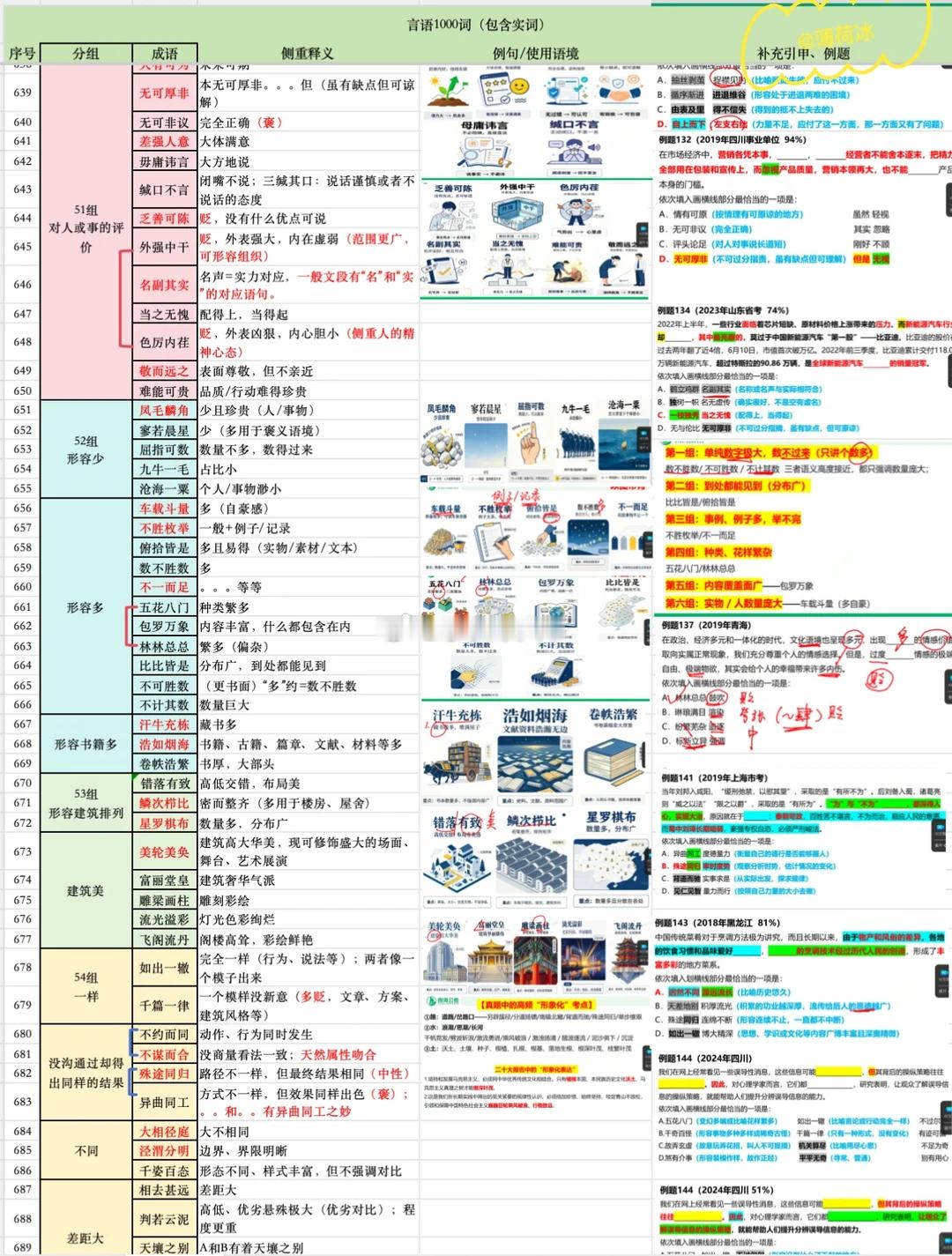 最新版本 花生十三言语1000词汇总

公考资料：

#决战公考##开学元气加油站#  #国考#  #省考##2027国考##2027省考## ​