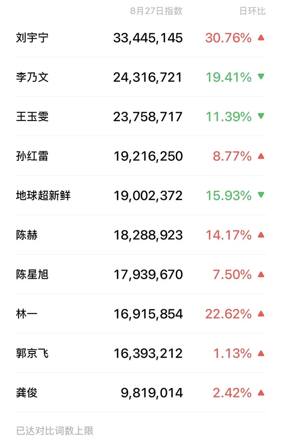 8.27地球超新鲜