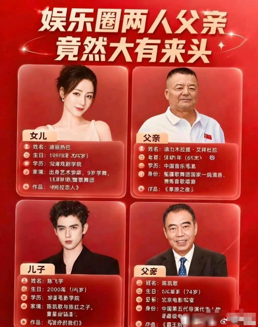 娱乐圈两人父亲，竟然大有来头[吃惊]只不过迪丽热巴很低调 ​