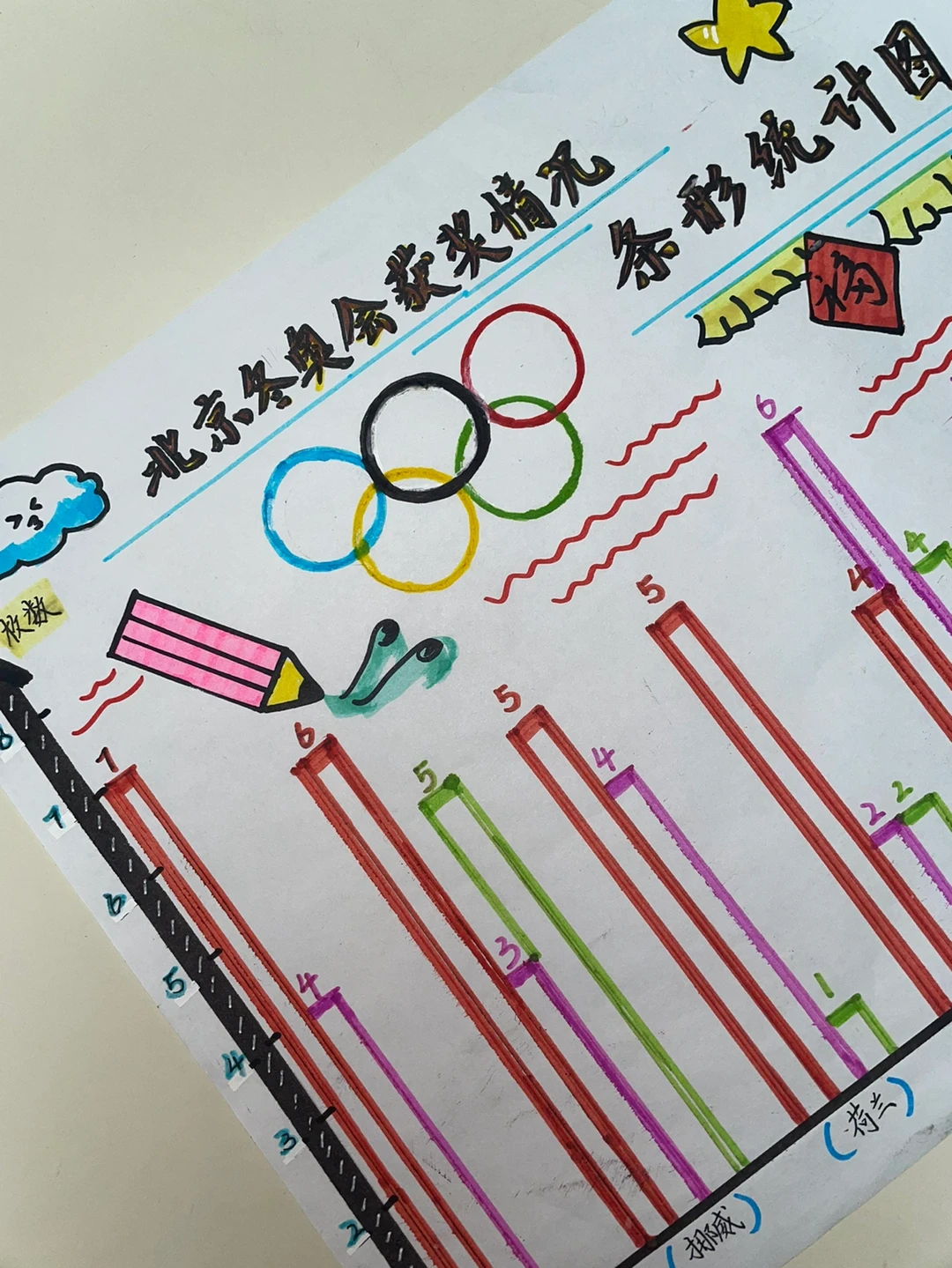 数学手抄报，冬奥获奖情况条形统计图