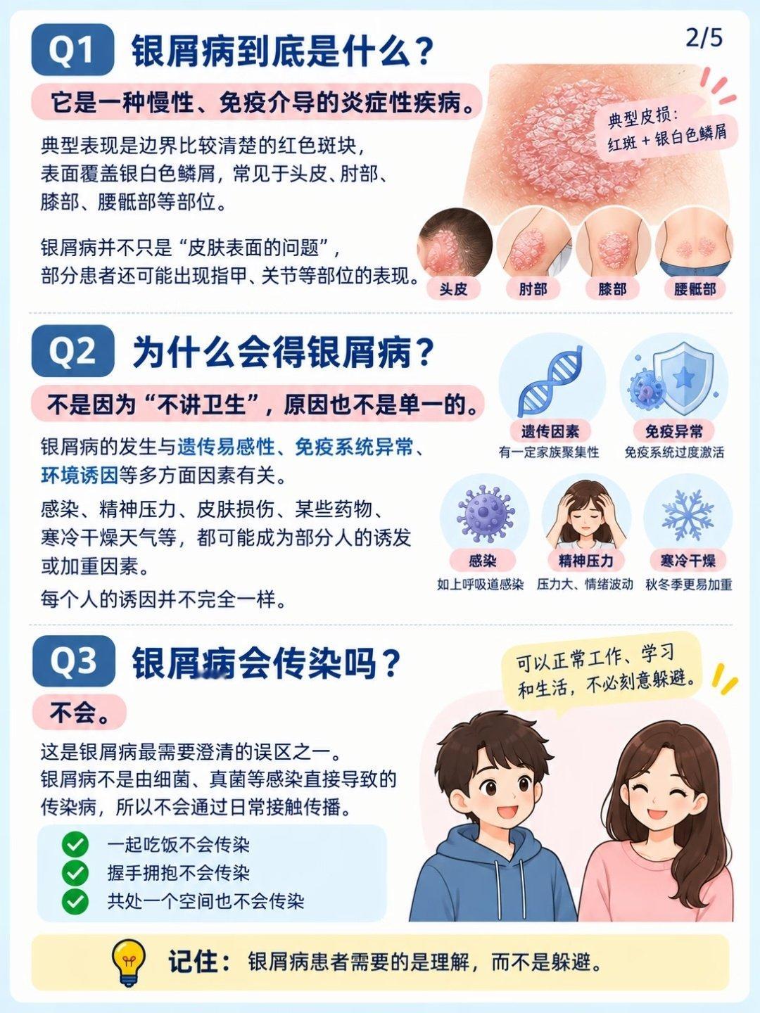#为什么得银屑病的年轻人越来越多# 巧了！今天正好是世界银屑病日，刷到好几个95后网友吐槽自己得了银屑病不敢露胳膊露腿，好多人还懵：这不就是老人说的“牛皮癣”？怎么专挑年轻人下手？

银屑病真不是“脏病”，半毛钱传染性都没有！它本质就是你的免疫系统临时“抽风”，误把皮肤正常细胞当成外敌猛攻，最后导致皮肤细胞疯狂增殖，长出一块一块覆着白屑的红斑，挠一下哗哗掉皮，痒起来能整宿睡不着。别觉得这只是皮肤病而已，严重的可能连关节、指甲都会遭殃，还可能引发糖尿病、高血压这类代谢并发症，根本不是随便抹点药膏就能扛过去的事。

确诊了也别慌，日常护理做好这几件事稳得很：皮肤干就厚涂温和的润肤霜，别用刺激性强的肥皂猛搓；尽量别熬夜瞎作，高油高辣的外卖别顿顿炫；管住手别瞎挠，也别乱搜“根治偏方”往身上涂含激素的野药膏，小心越作越严重。现在正规治疗完全能把症状控得稳稳的，2026年还新批了好几种特效药，听医生的话比啥都强。

哦对了！你们之前是不是也以为这病会传染？评论区唠唠，我帮大家揪误区！#头部热点...