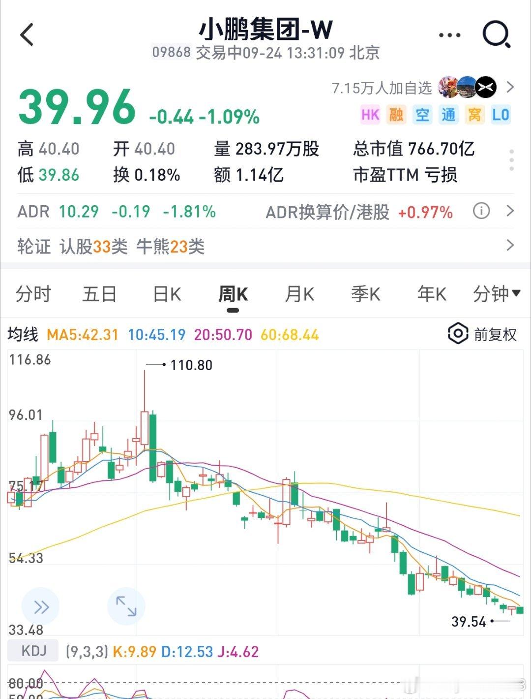 小鹏车造得不錯,可惜一直亏钱卖,现金越来越少, 会不会有一天资不抵債,活不下去？看他的机器人也是个大玩偶,走路带摇控[二哈] ​