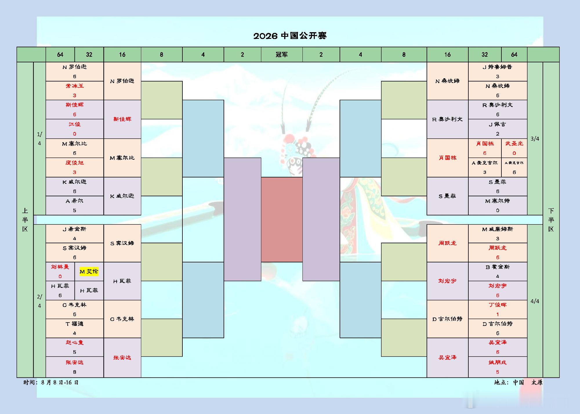 今日聚焦：2026中国公开赛第五比赛日2026中国公开赛，今日将进行第...