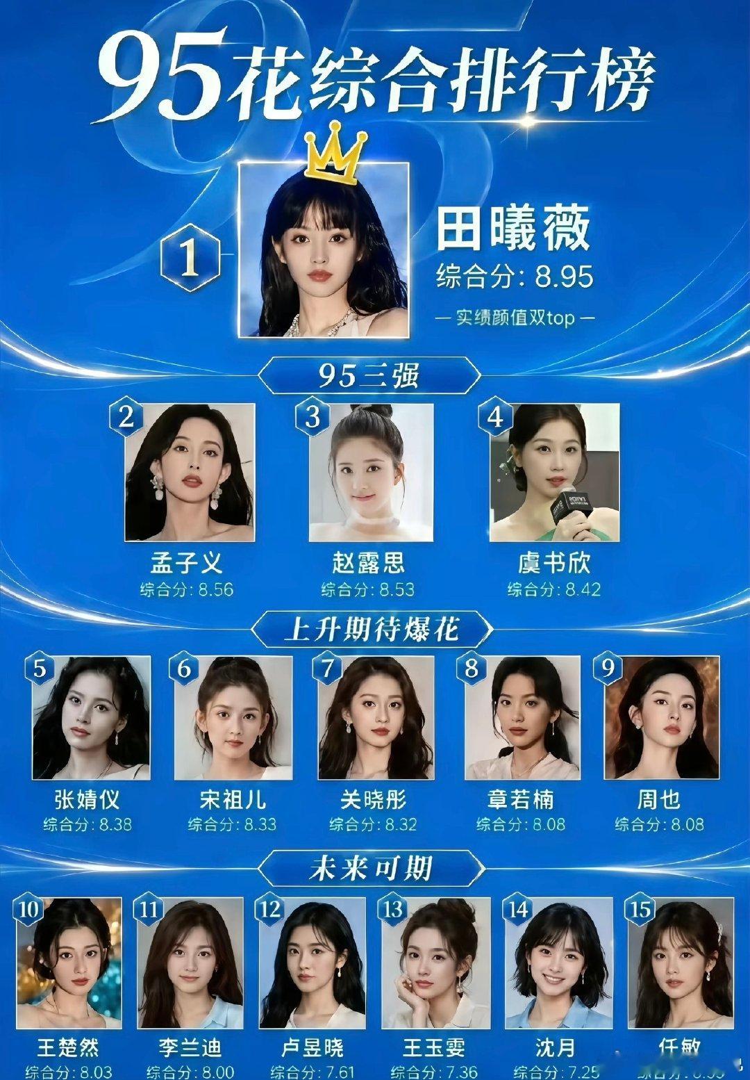 这个95花排名你认同吗？ ​