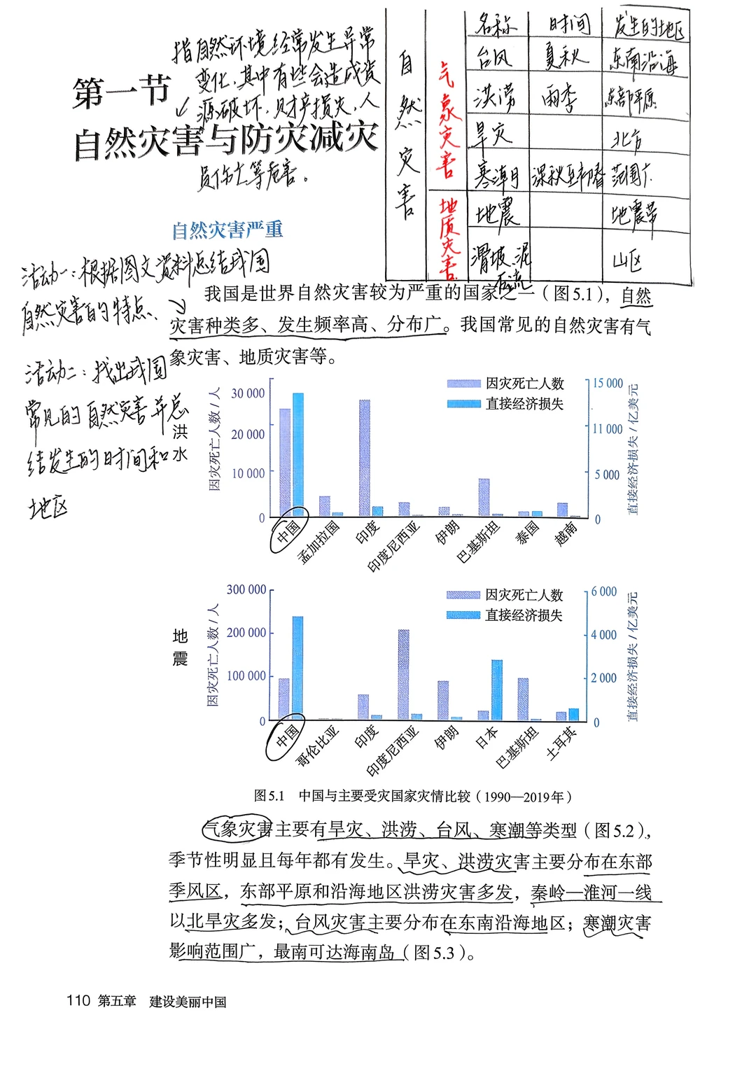 新人教版八上地理备课｜5.1 自然灾害与防灾