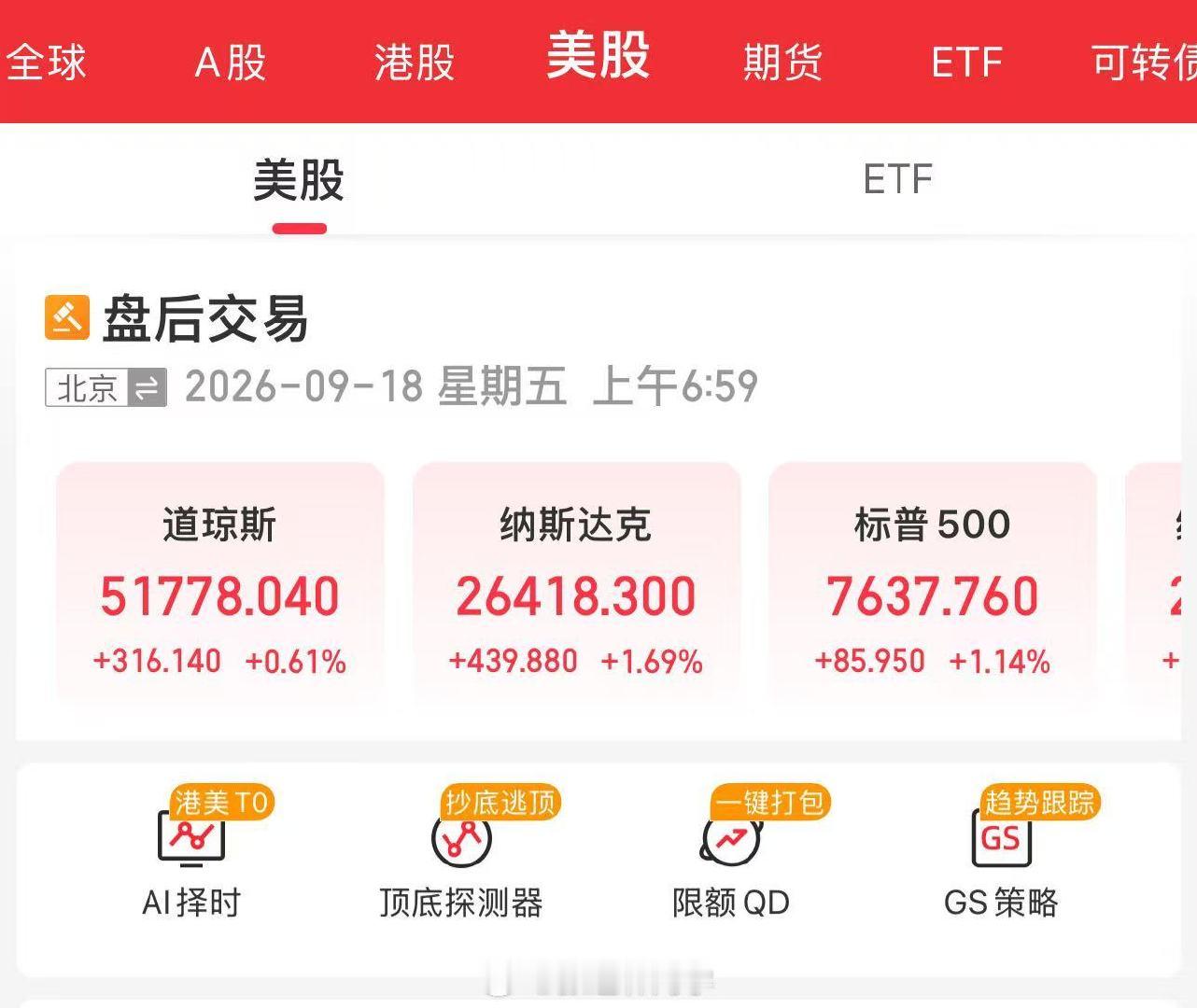 美股半导体大涨，A股科技今天要不要祖训？ ​