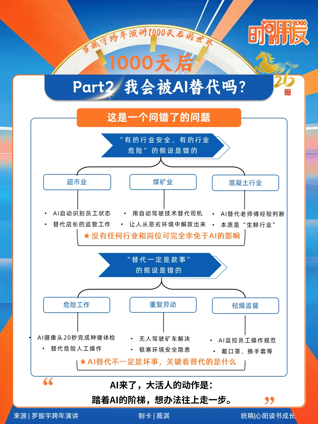 花了四小时看完罗振宇的跨年演讲后……