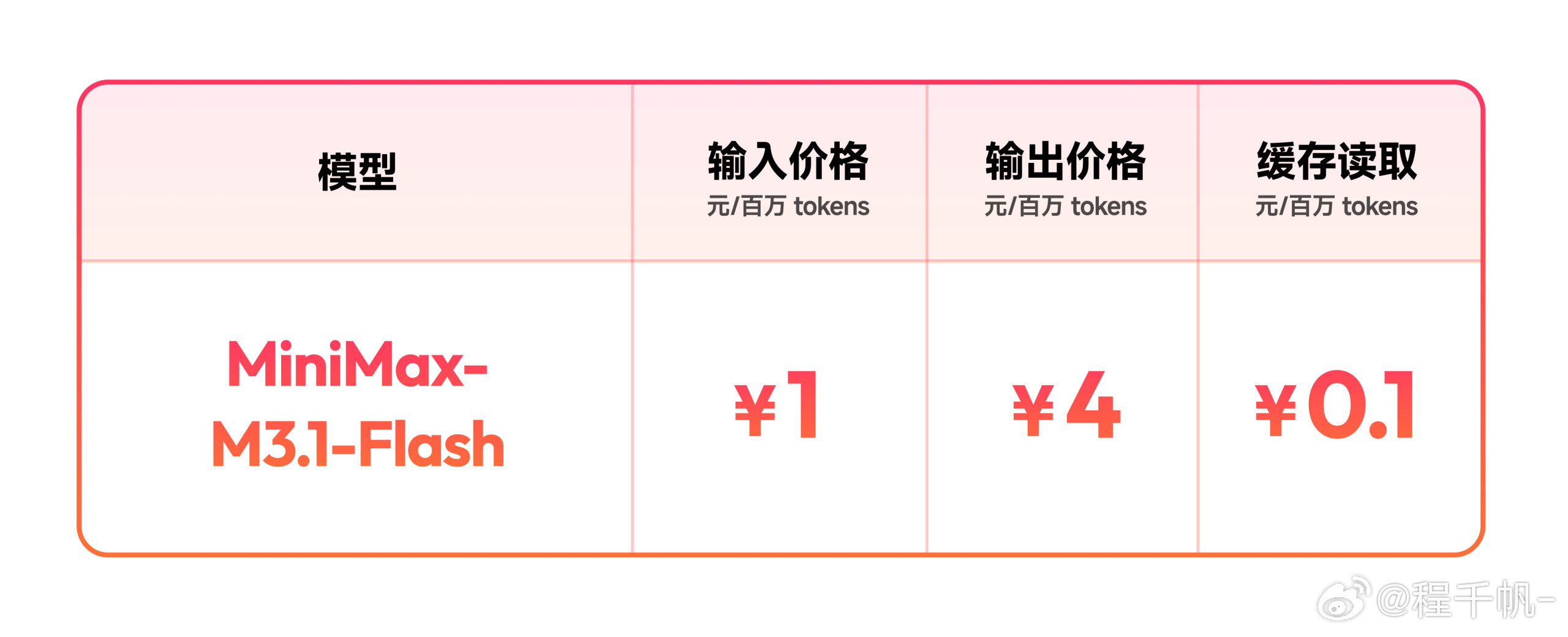 MiniMax M3.1 Flash发布，输入价格为每百万 Token 1 元，输出价格为每百万 Token 4 元，缓存读取价格为每百万 Token 0.1 元，官方宣称：重新定义 Agent 的性能与成本

Space Bunny​是 MiniMax M3.1 Flash 的早期版本，但Space Bunny​的风评不是太好，用过的人普遍反馈是个垃圾模型 ​