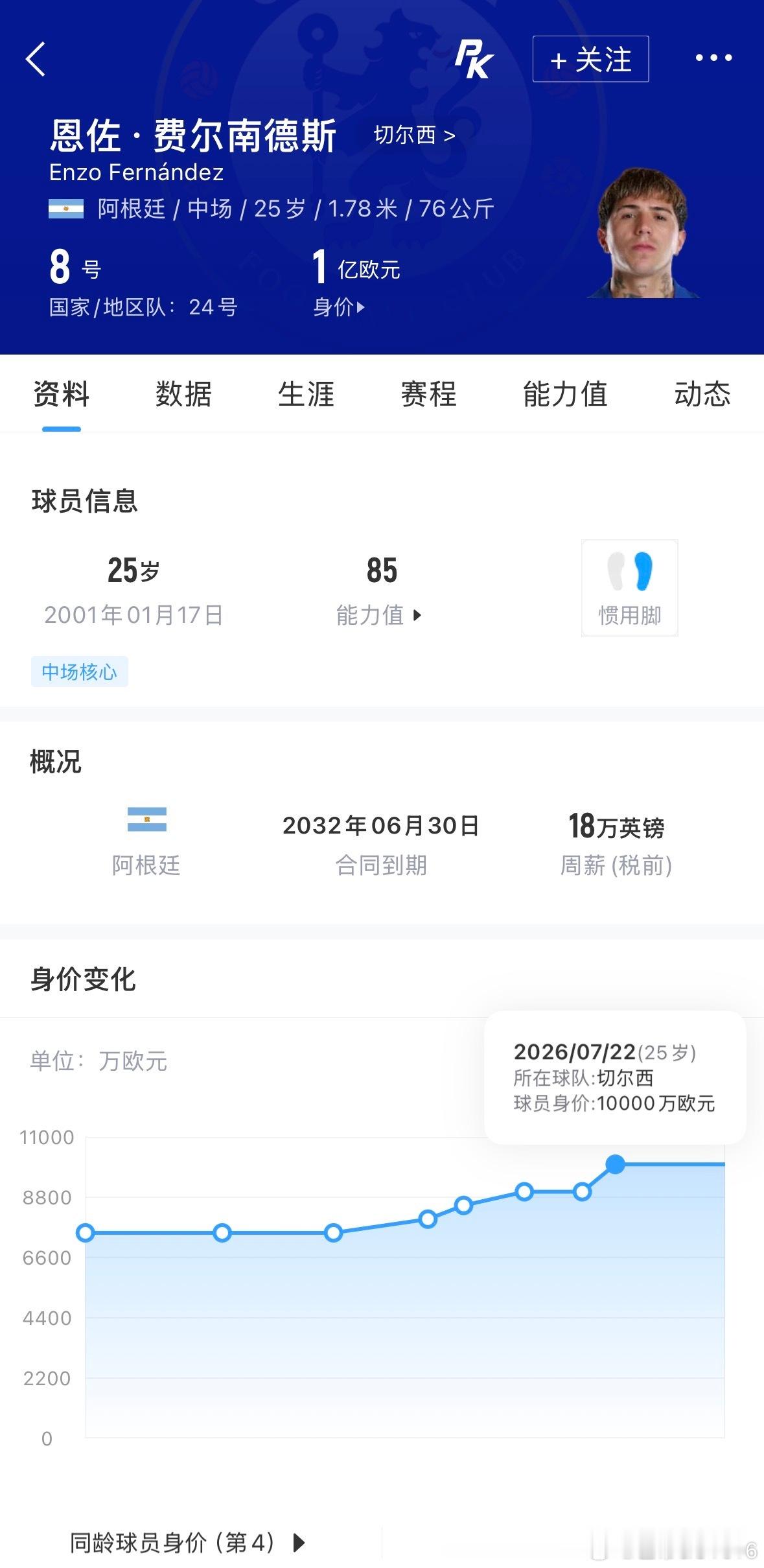 罗马诺：恩佐对曼城说“yes”愿加盟！曼城即将向切尔西正式报价

08月25日讯据名记罗马诺最新消息，切尔西中场恩佐表示愿意加盟曼城，曼城准备向切尔西提出正式报价!

罗马诺写道:
恩佐对曼城说“yes”，正式报价即将到来!
恩佐·费尔南德斯已为转会曼城打开大门，俱乐部下一步将向切尔西发送正式报价。 ​