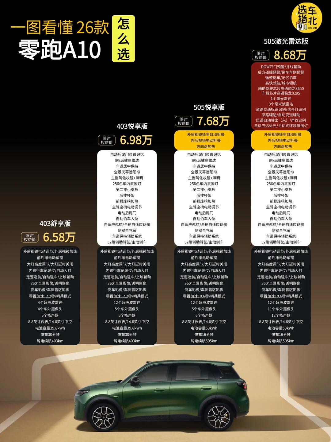 零跑A10配置怎么选？看完你一定有答案