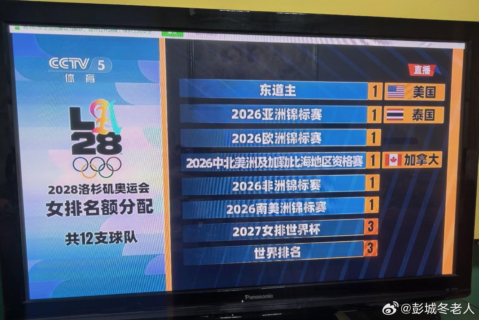 昨天日本输的一点不冤！现在中国在亚洲的统治力已经不如当年了。继续加油...