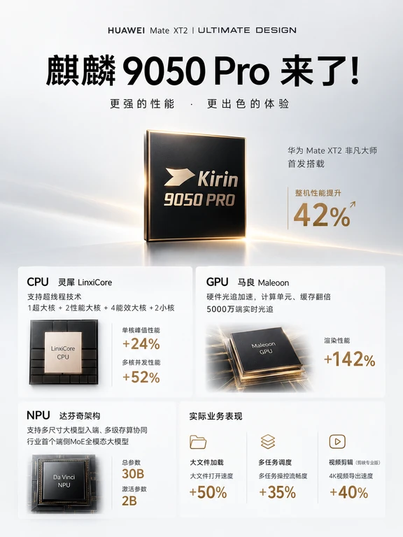 一张图看懂麒麟 9050 Pro：性能提升 42%