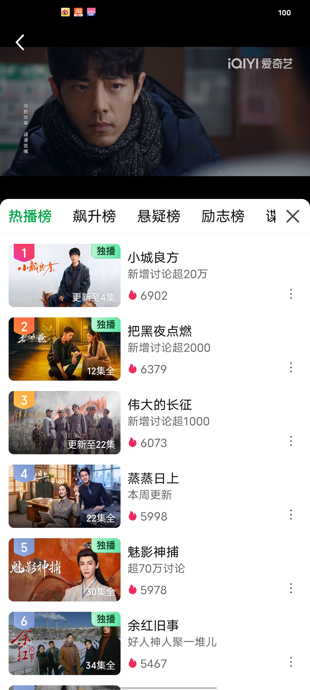 《小城良方》首播，热度就在爱奇艺登顶了🎉。大家多去爱奇艺发弹幕哈，有啥感想都发弹幕尽情地说，咱冲冲热度