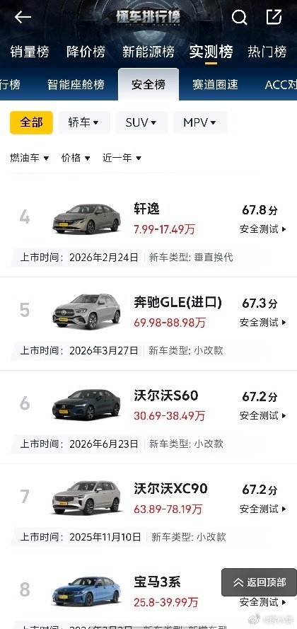 网友发帖：DCD说轩逸比沃尔沃还安全
--------------------------
在DCD实测安全排行榜上，轩逸比沃尔沃安全，雷凌比大G安全，连飞度都比奥迪A6安全。 ​