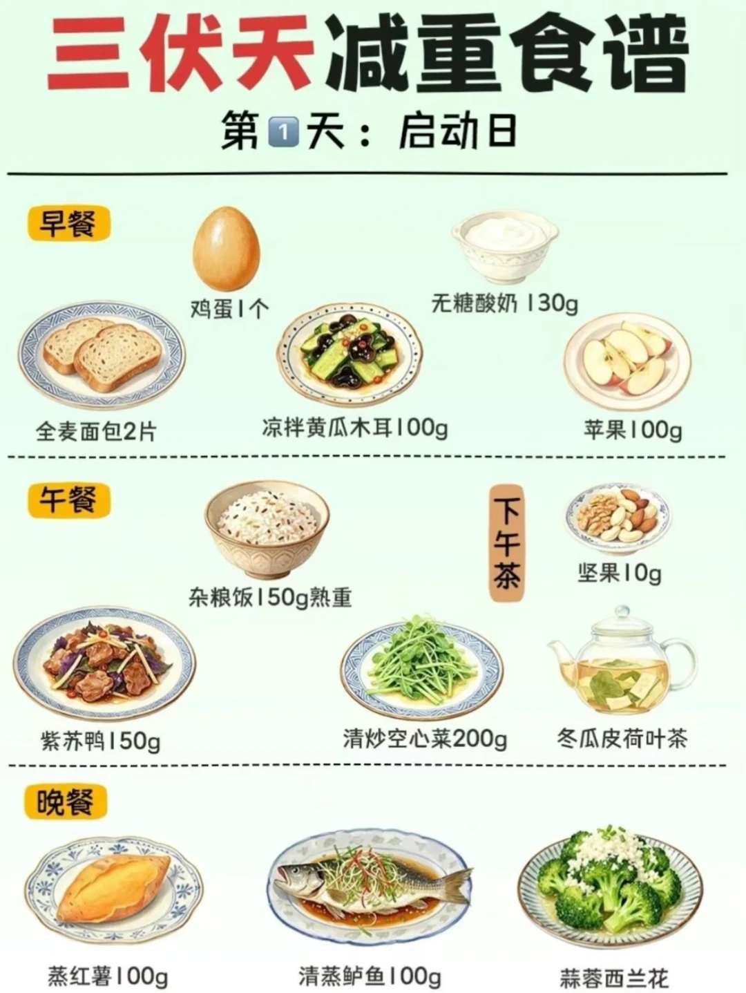 ㊙️三伏天这样吃👍 减脂黄金期7天三餐食谱🔥