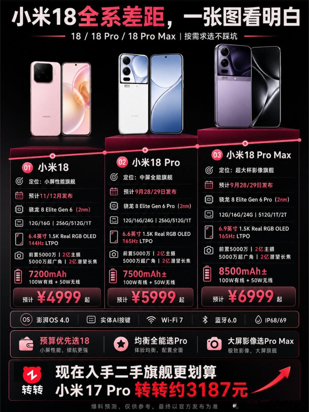 #小米人形机器人现场视频曝光#小米18全系差距一张图看懂 ​