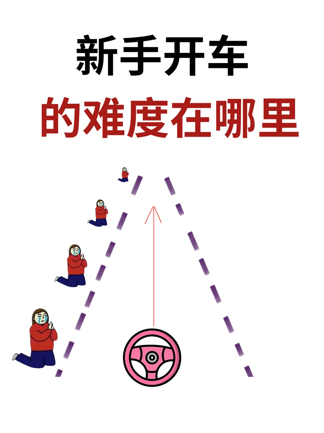 想把车开好，底层逻辑要搞清楚