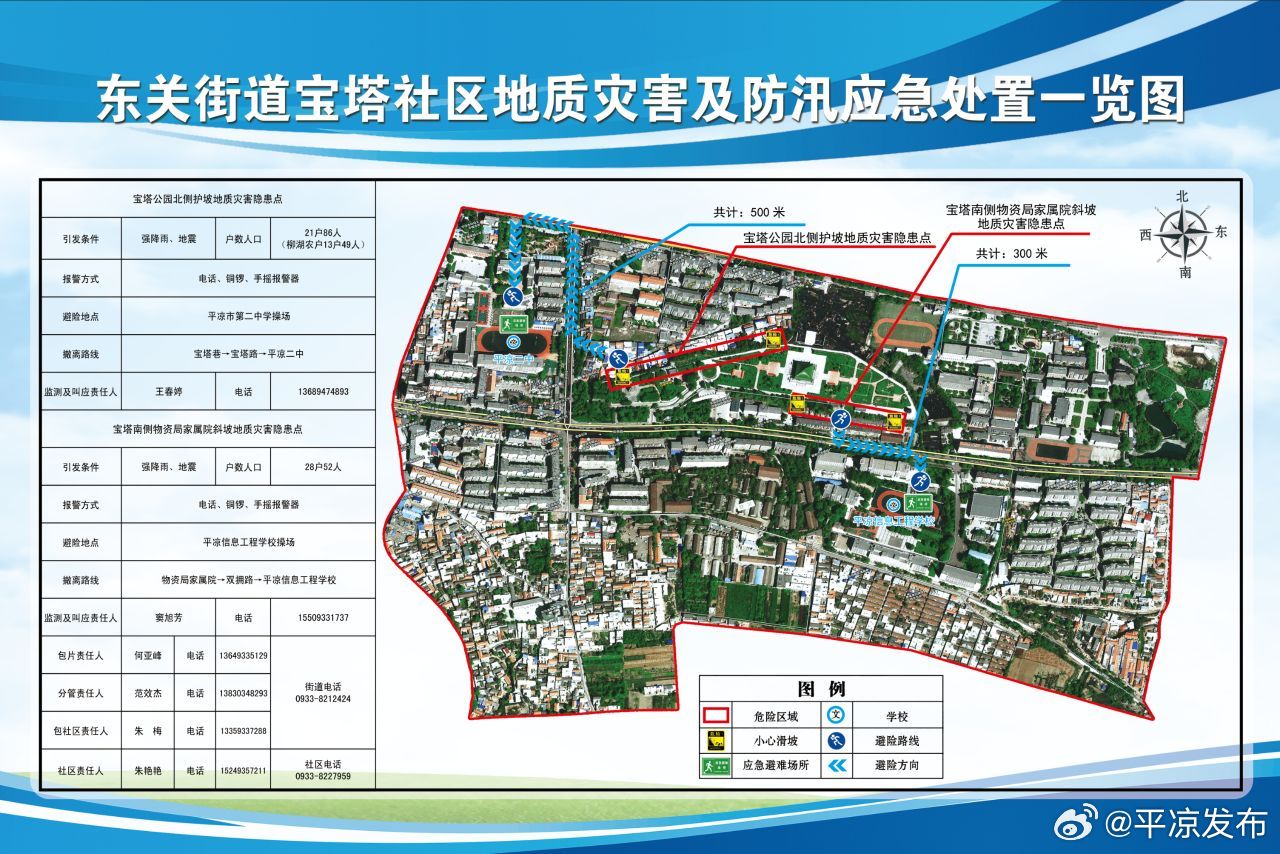 【崆峒区：一张应急处置图背后的防汛实招】在崆峒区东关街道宝塔社区，一张...