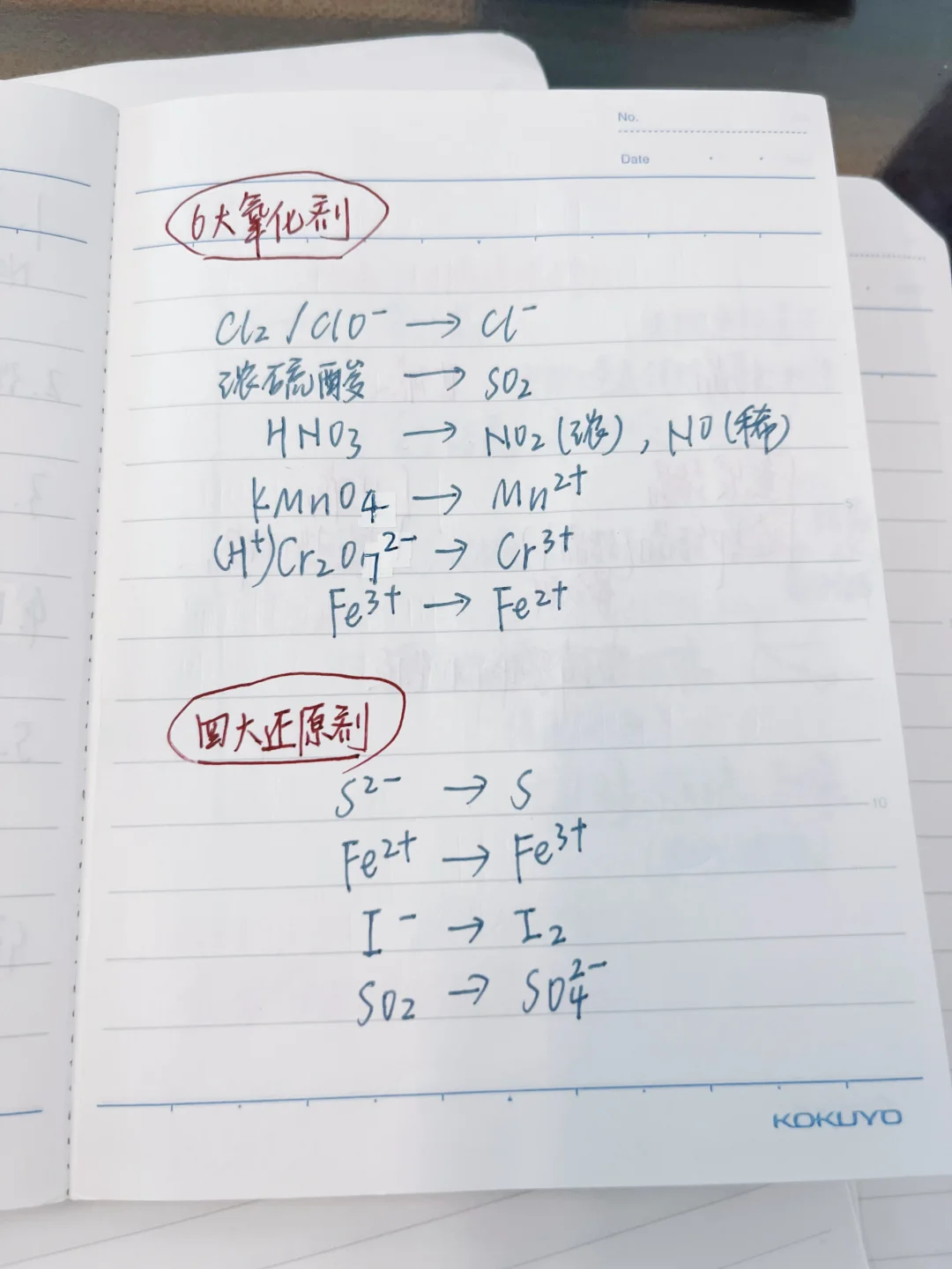 期末急救|化学知识精粹（24）