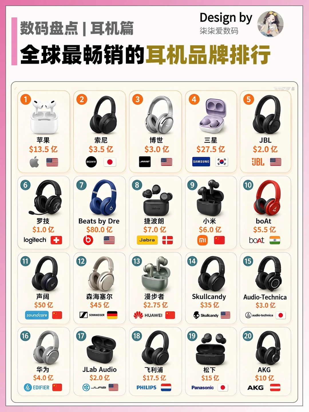 耳机选购避坑🔥全球畅销品牌TOP20