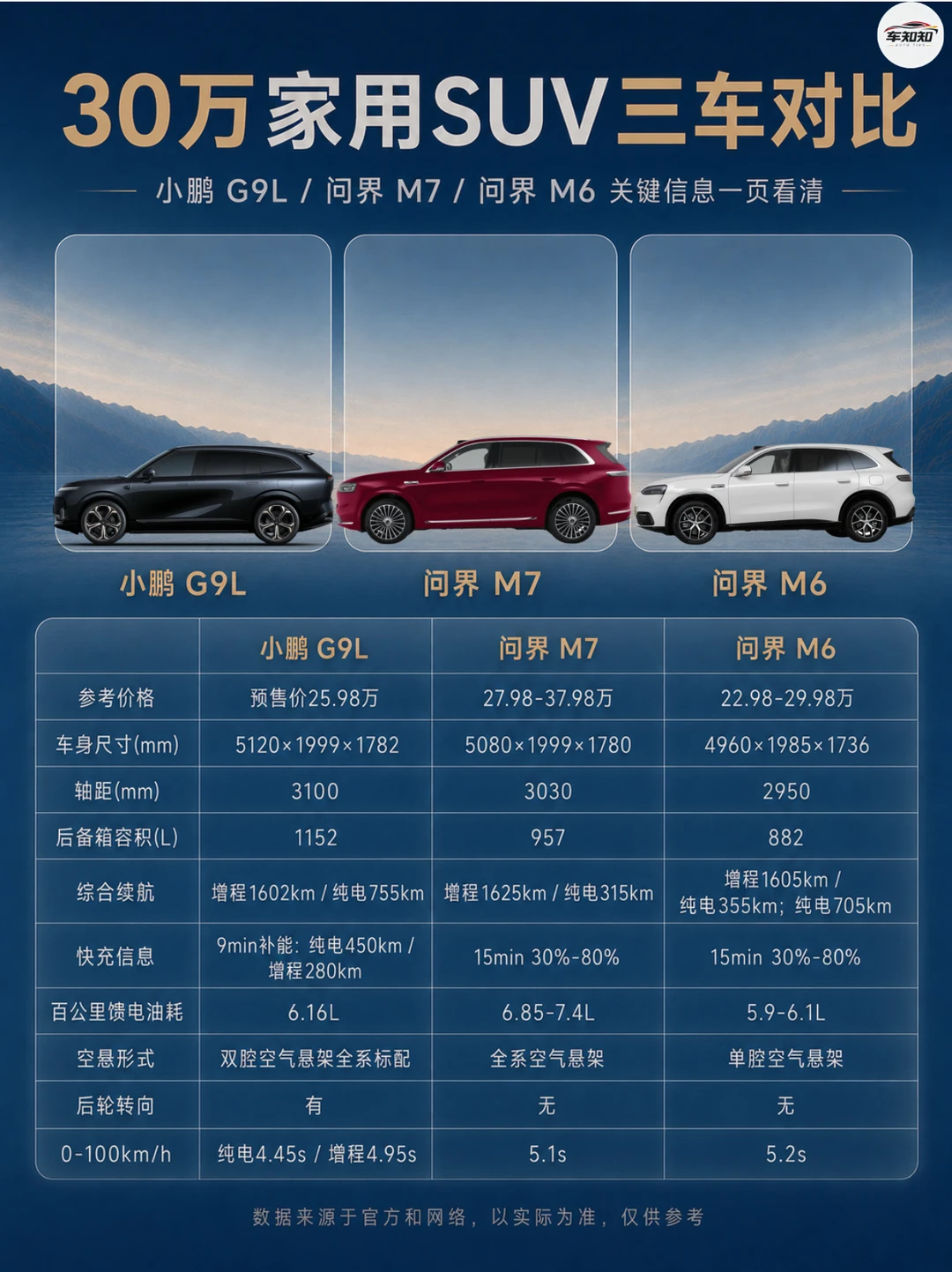 三款新能源SUV舒适配置对比