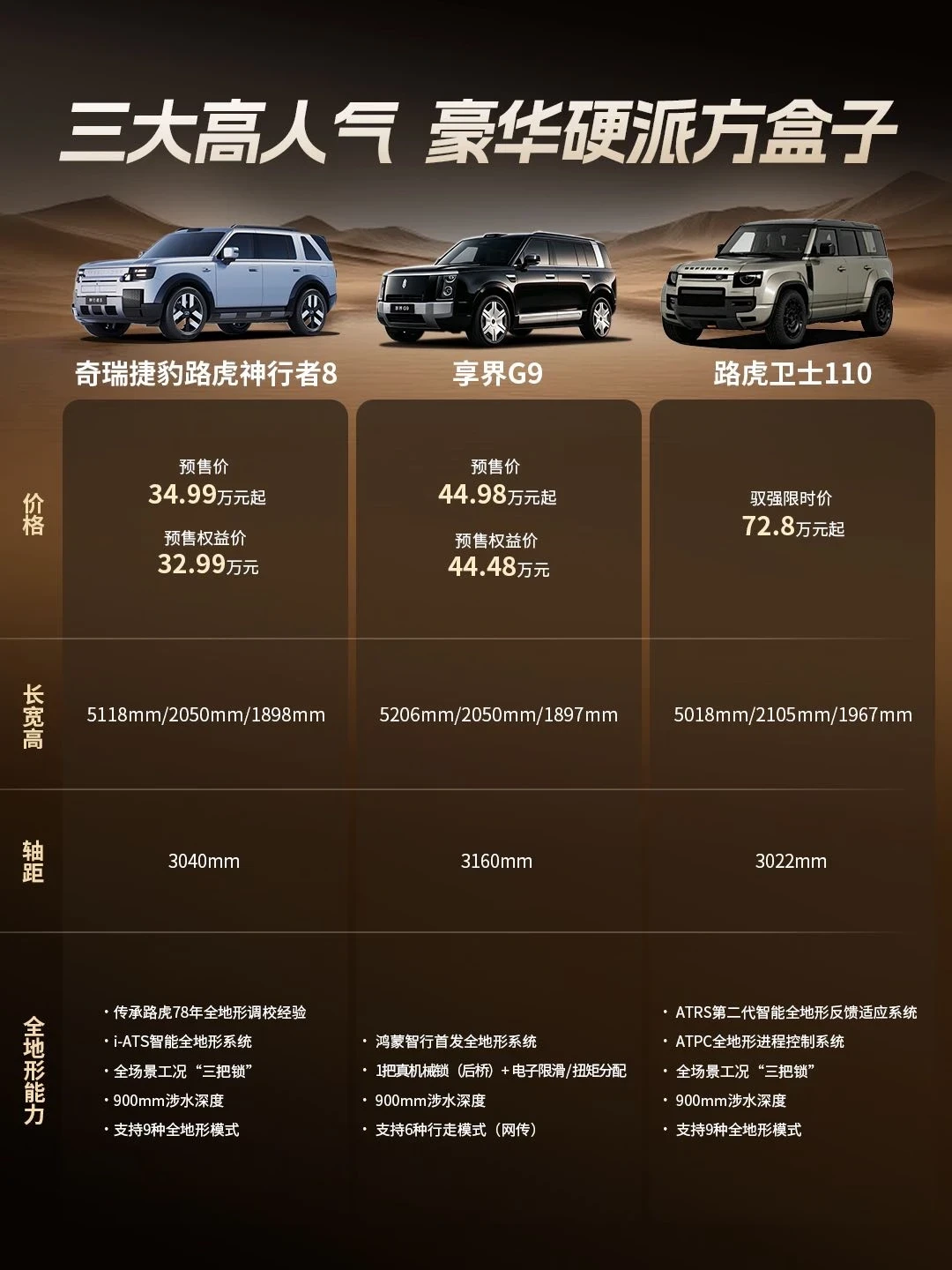 三大高人气豪华硬派“方盒子”